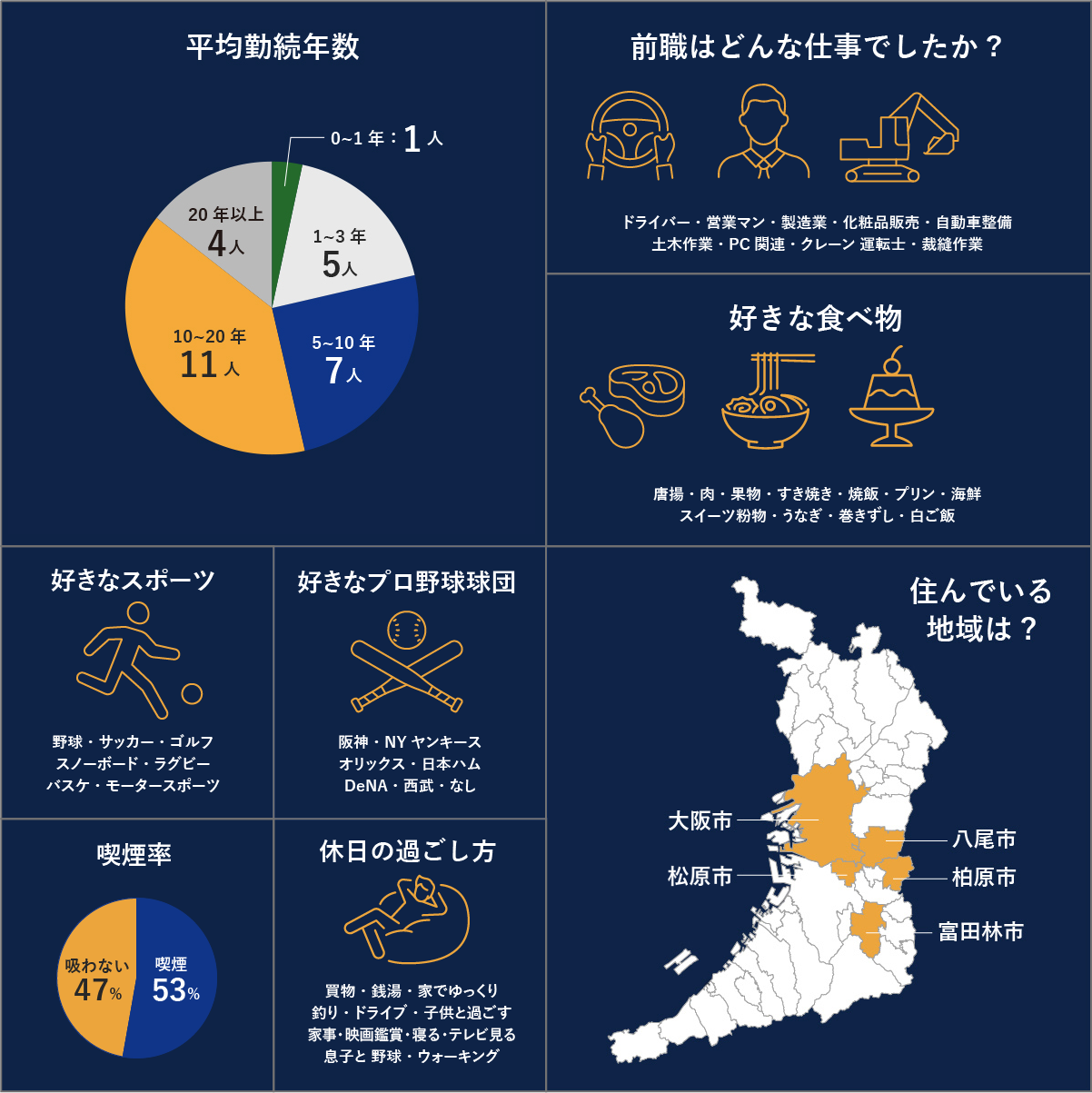 ひと目でわかる杉山エキスプレス