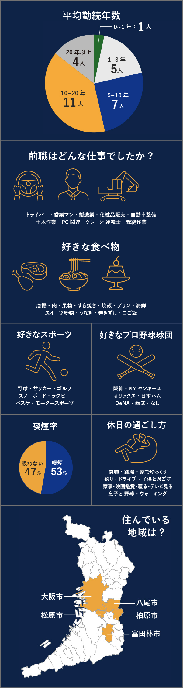 ひと目でわかる杉山エキスプレス